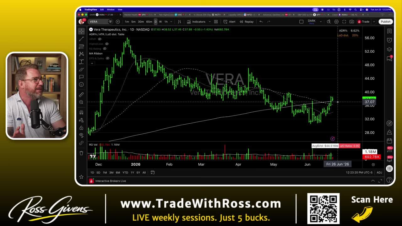TradingView daily candlestick chart for VERA (Vera Therapeutics) showing price decline followed by recent momentum recovery crossing above moving averages