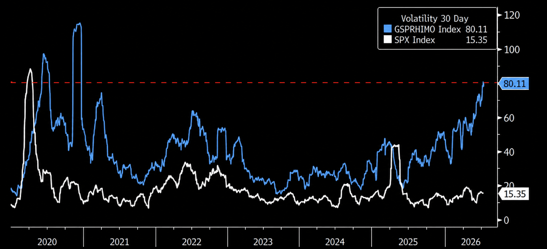 volatility-event-incoming
