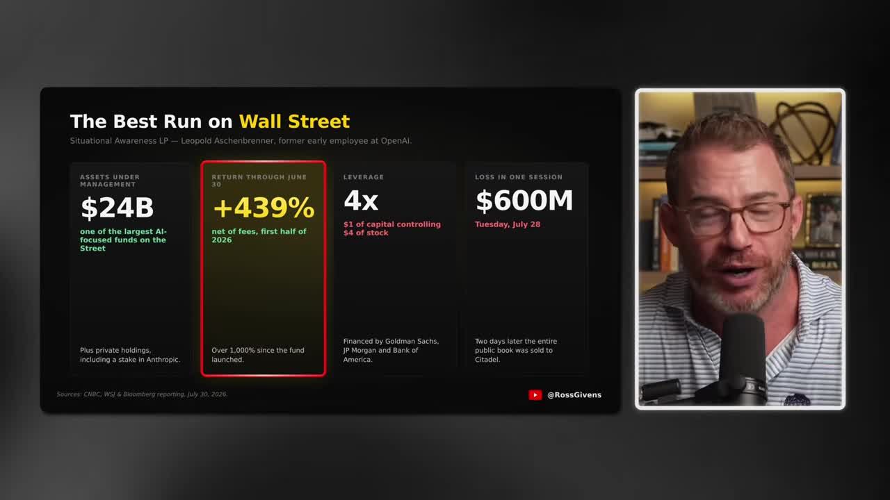 Infographic titled 'The Best Run on Wall Street' showing Situational Awareness LP fund metrics: 20 to 25 billion in assets, +439% return through June, 4x leverage, and a $600M single-session loss