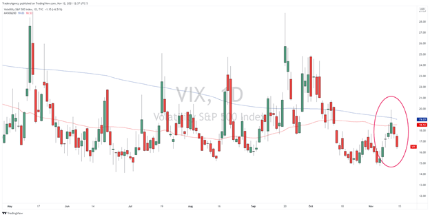 Watchlist Update: Three Clean Set Ups for a Calm Market