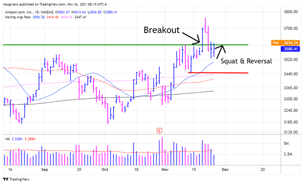 Watchlist Update: Three Trades to Make as Virus Fears Flare Up