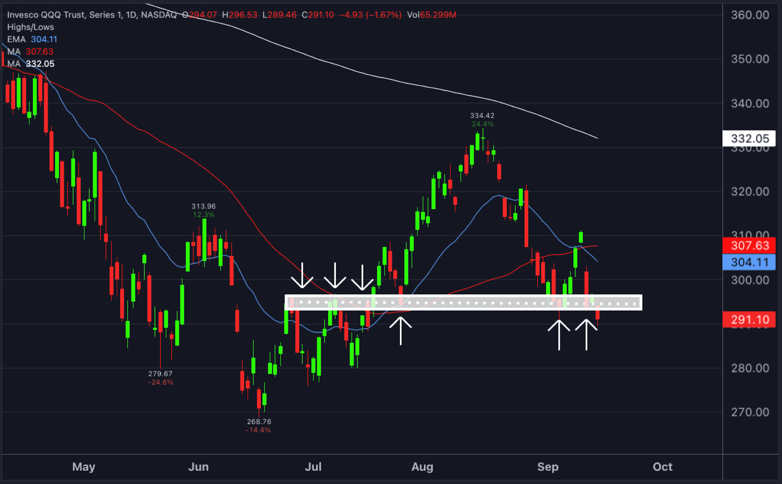 Watchlist Update: Two Stocks for a Crazy Week