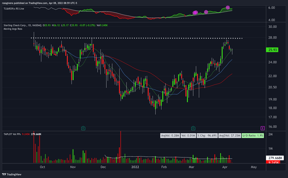 Watchlist Week of Apr 11th, 2022
