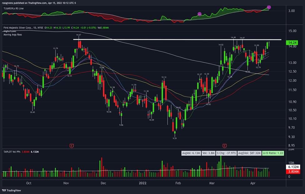 Watchlist Week of Apr 18th, 2022