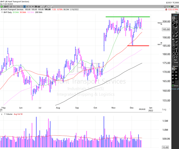 Watchlist Week of Dec 21st, 2021