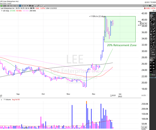 Watchlist Week of Dec 27th, 2021