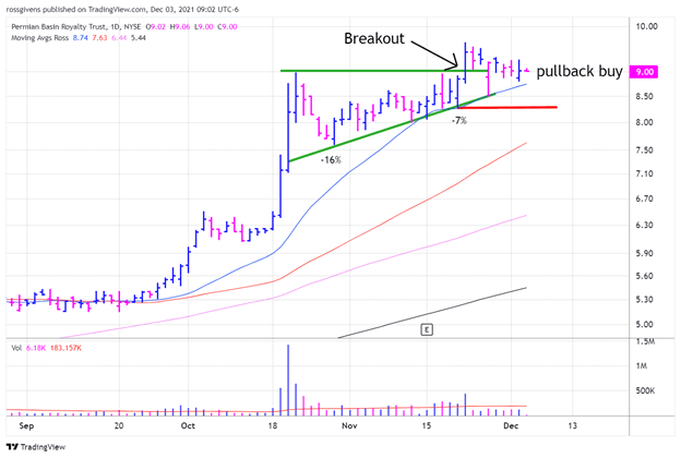 Watchlist Week of Dec 6th, 2021
