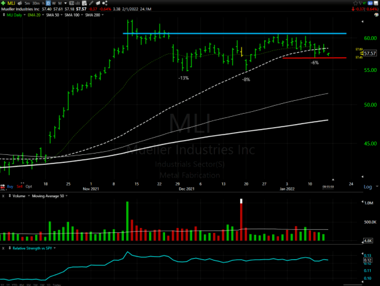 Watchlist Week of Jan 17th, 2022