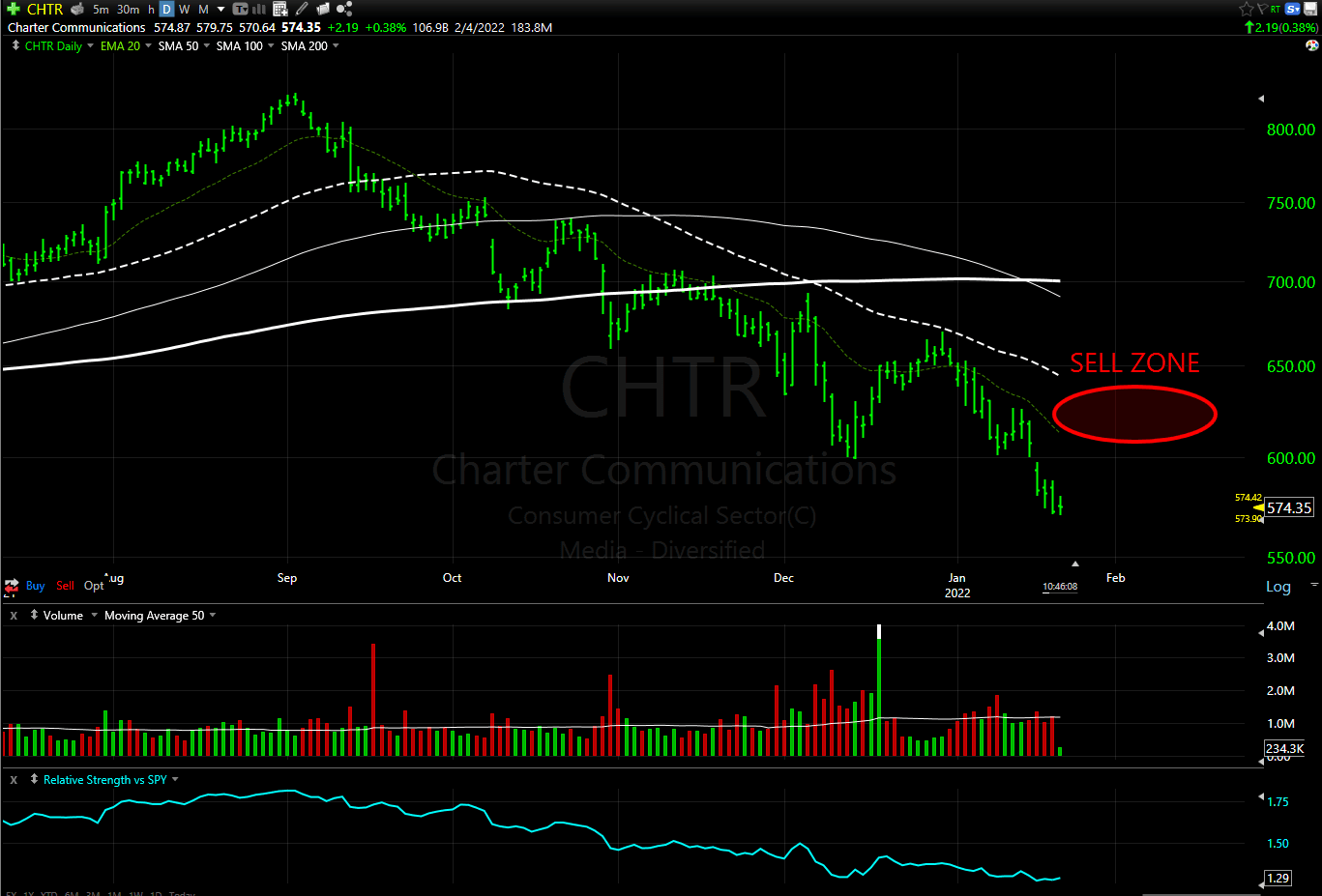 Watchlist Week of Jan 24th, 2022
