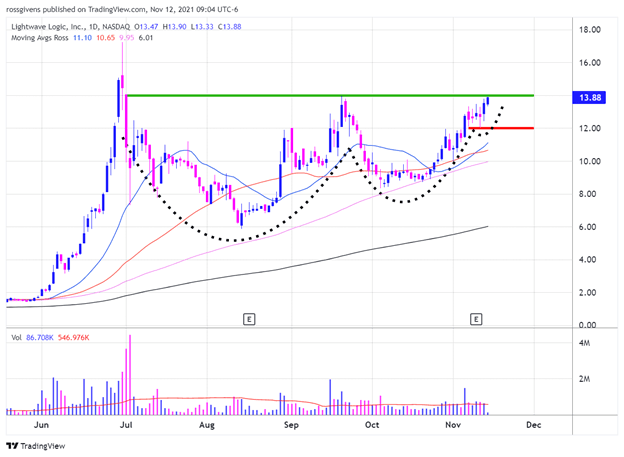 Watchlist Week of Nov 15th, 2021