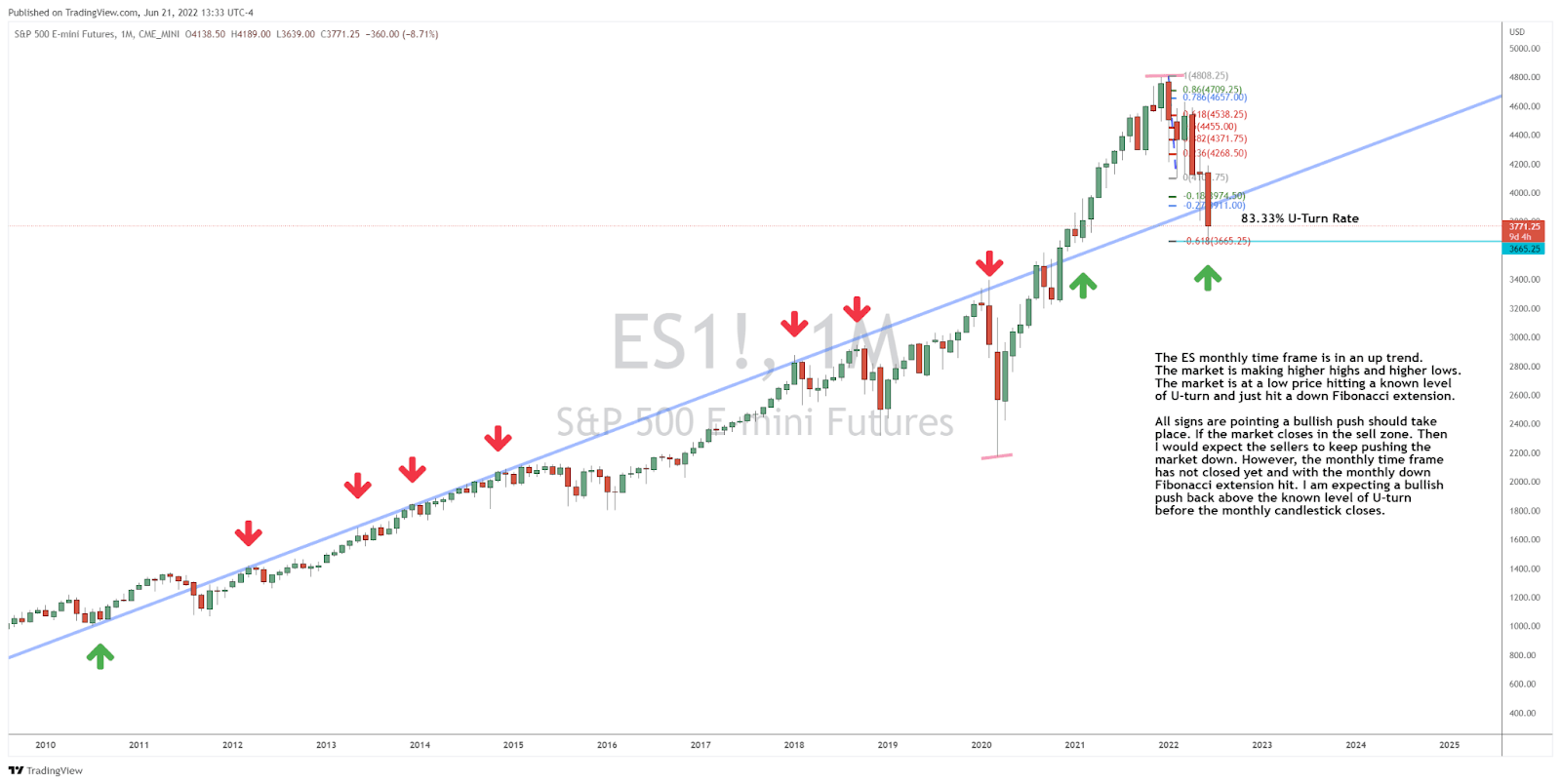 Where We’re Seeing Potential in the ES