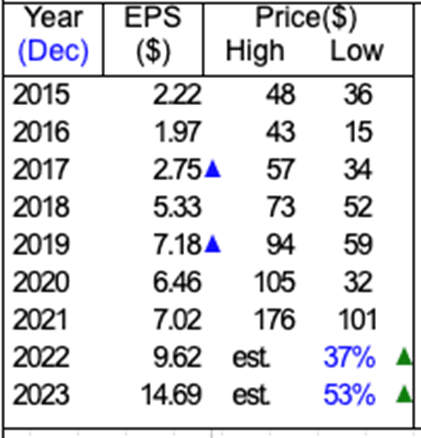 Why I Bought LPL Financial Stock This Week
