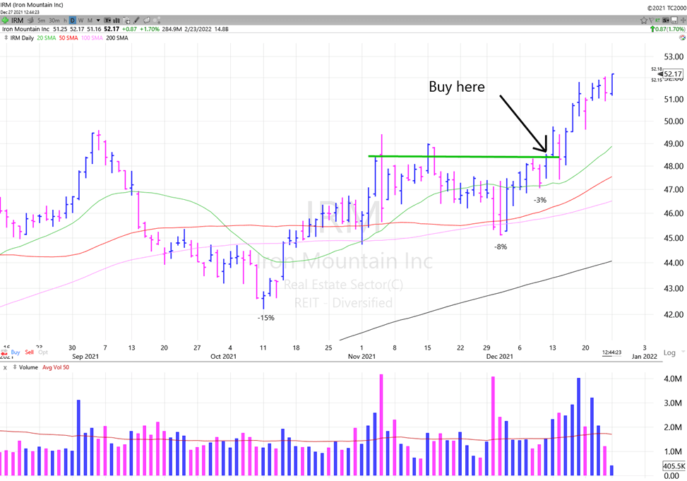 Why the 5-Minute Chart is the Secret to Precise Entries