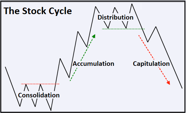 Why This 100-Year-Old Stock Strategy is Still Relevant