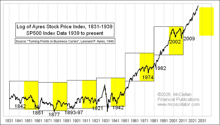 why-you-must-be-a-market-timer-in-q3