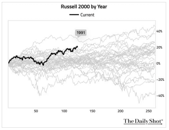 why-you-must-be-a-market-timer-in-q3