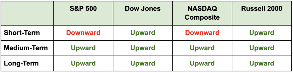 why-you-should-love-choppy-markets