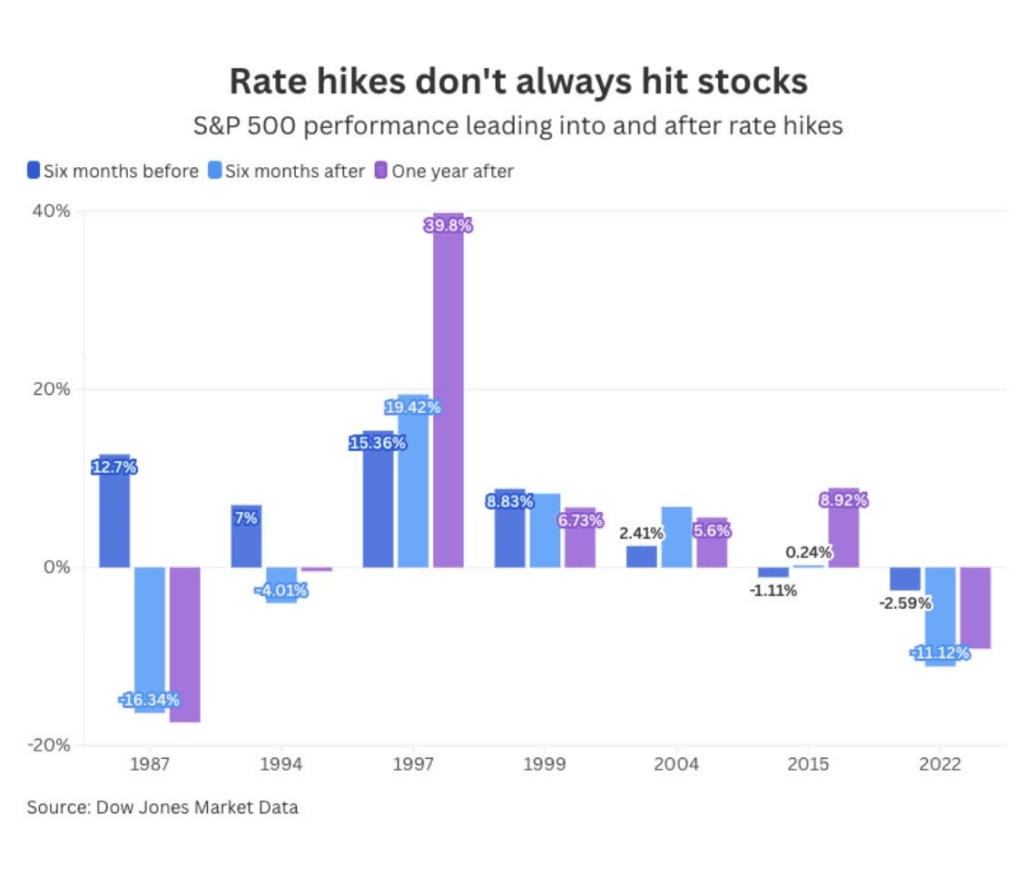 will-the-fed-crush-the-stock-market