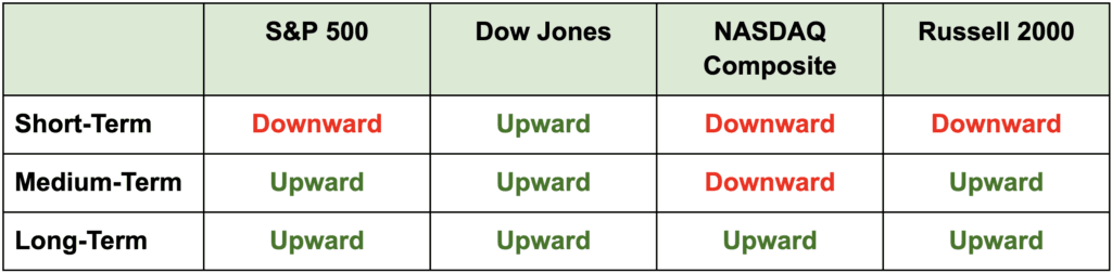 your-1-goal-in-trading-is-this