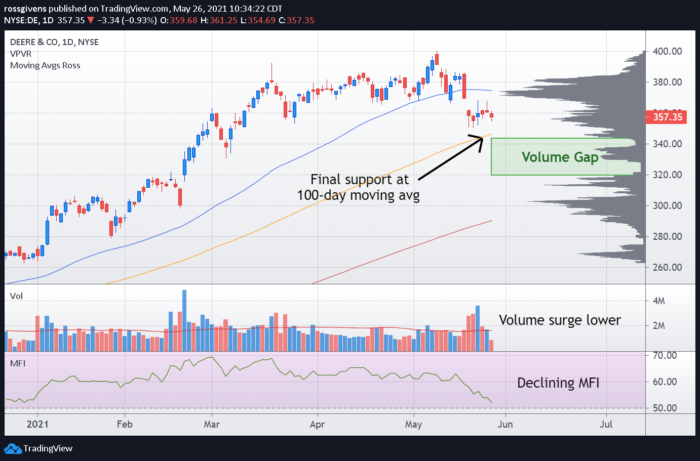 Put Options for Big Gains from a Loser Stock Traders Agency