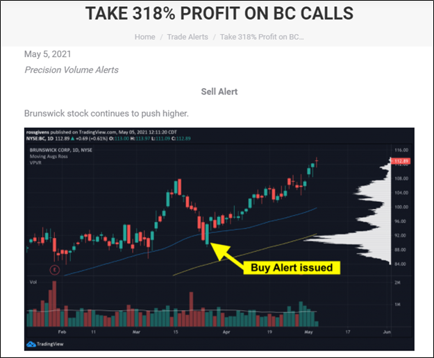 If You’re Going to Trade Options, This is What You Must Know Traders