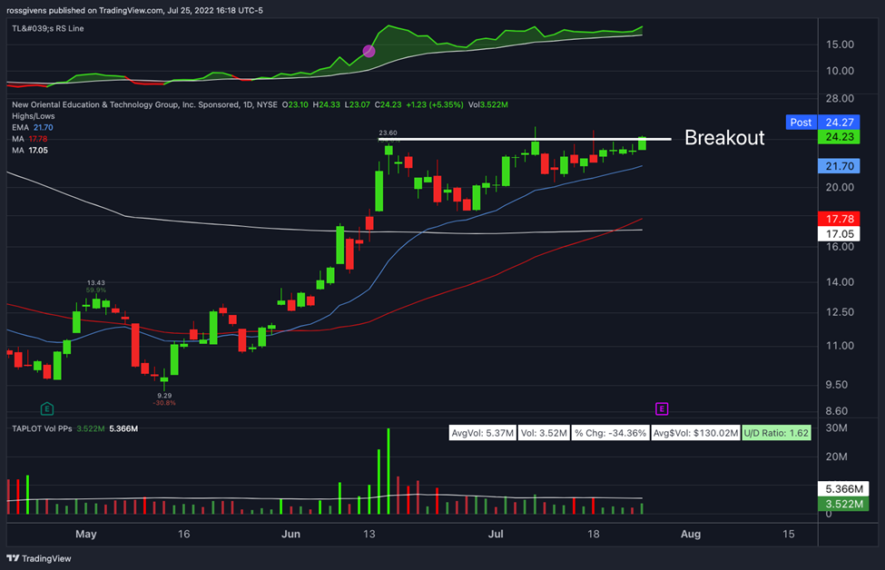 Why This Rare Chart Pattern is Well Known for Producing Massive Gains ...
