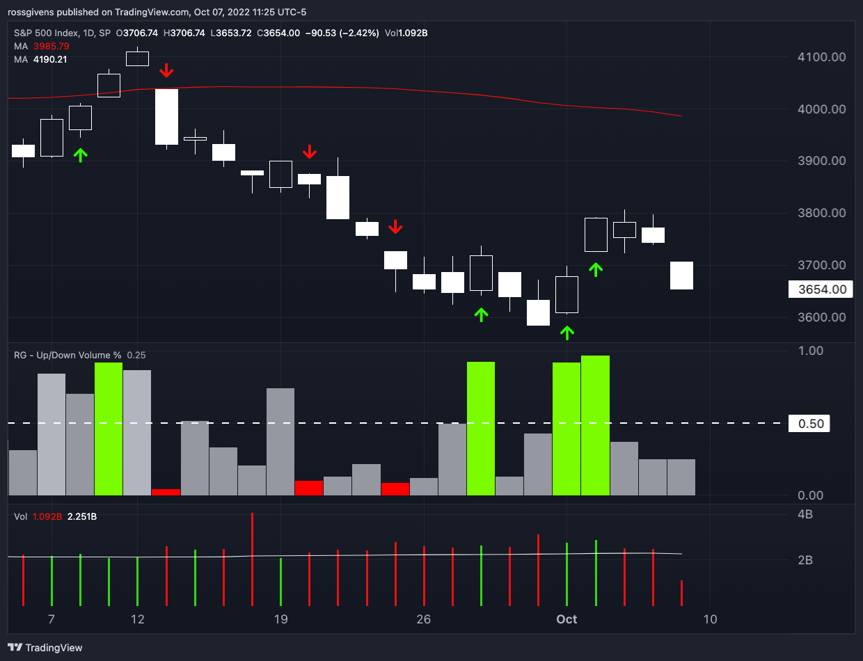 watchlist-update-staying-focused-on-the-short-side-traders-agency