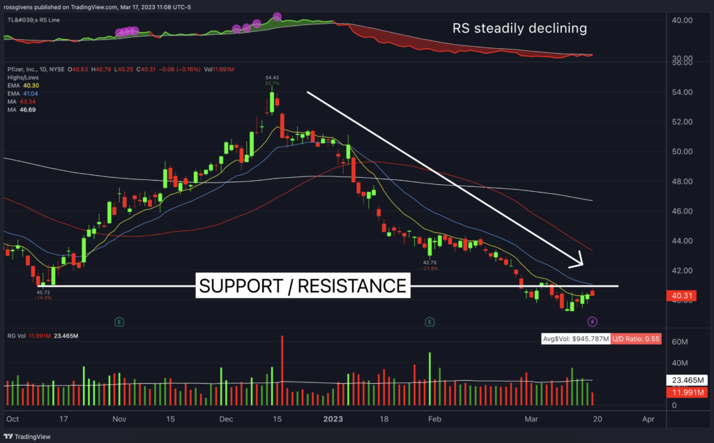 Are You Prepared for the Next Big Market Rally? Traders Agency