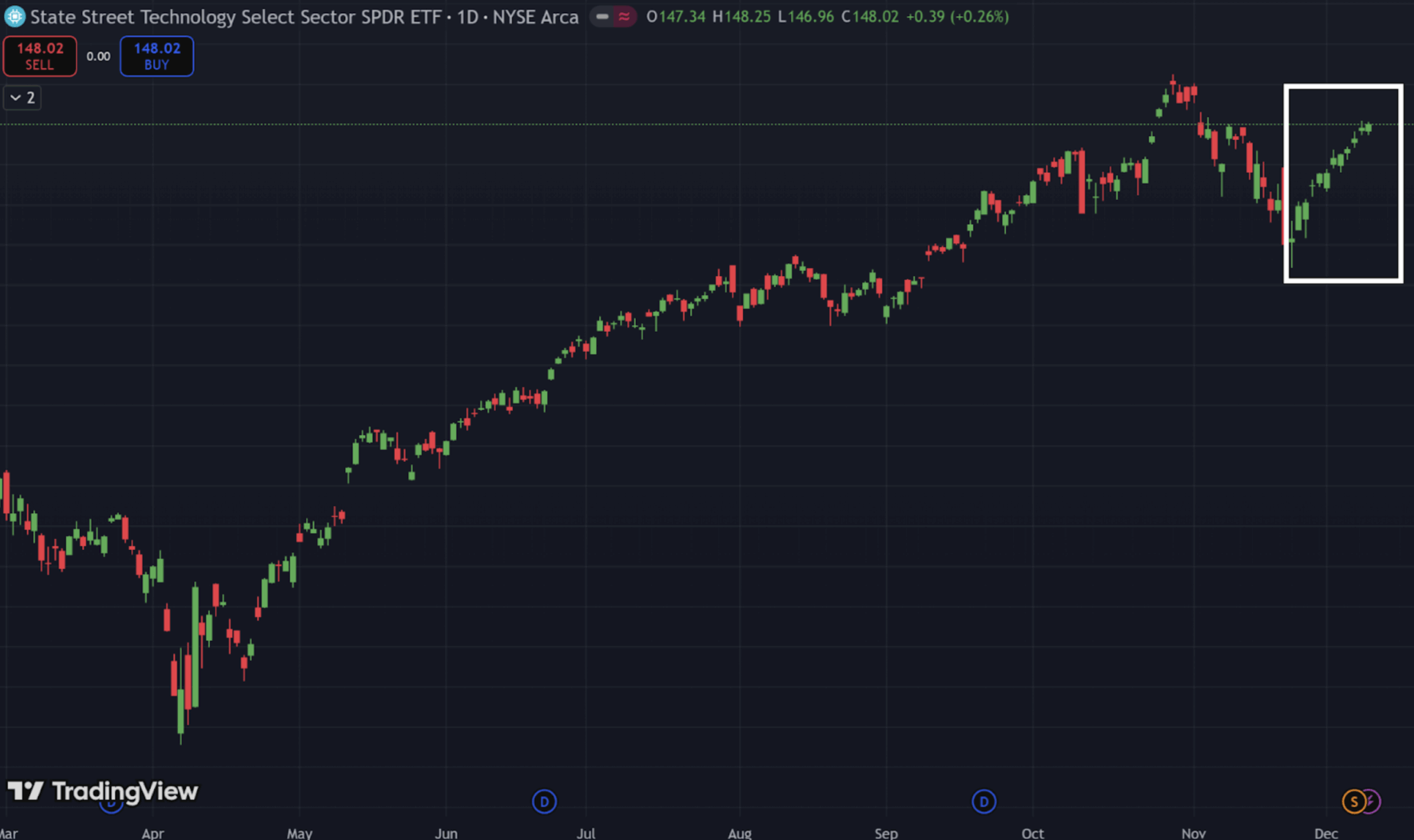 3-more-signs-risk-appetite-is-surging-traders-agency