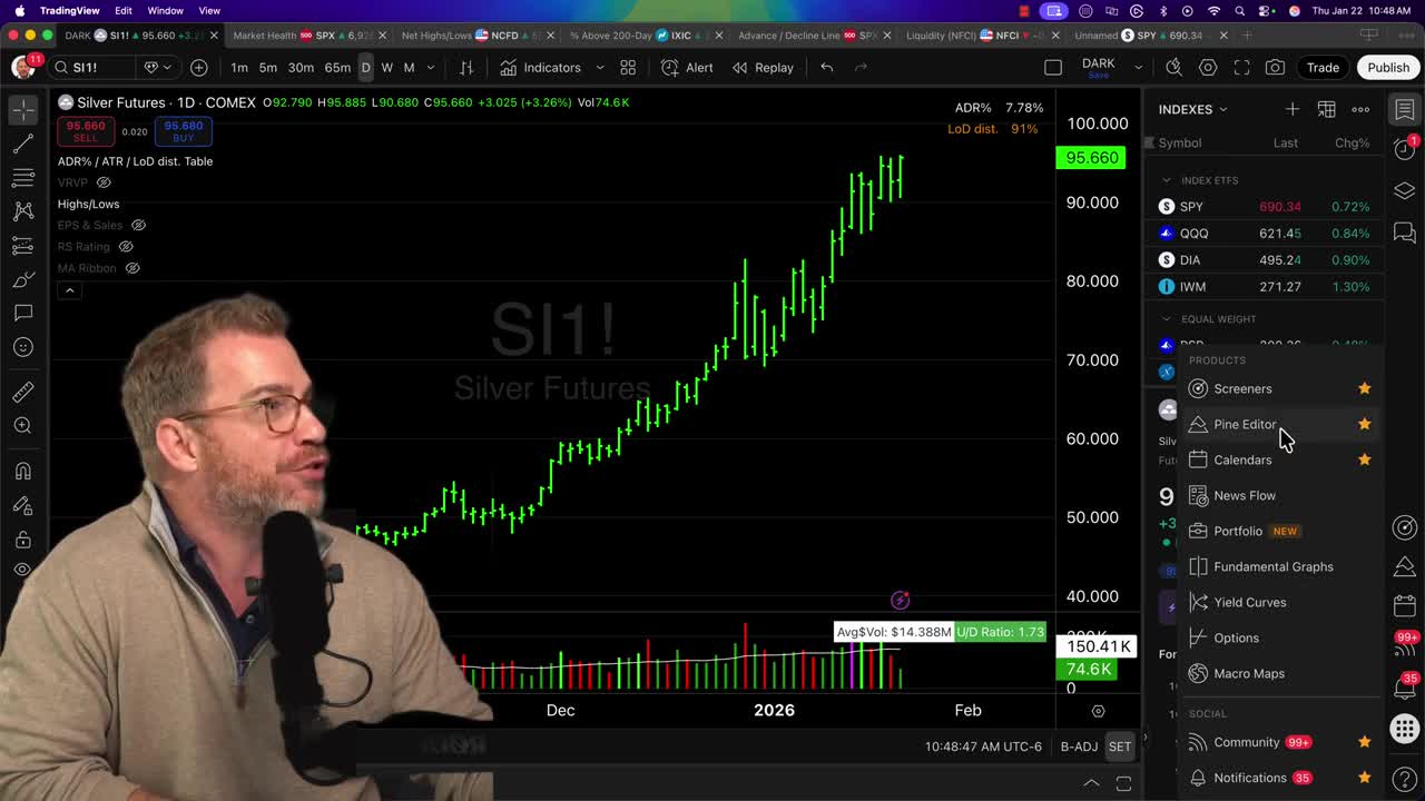 Silver Futures (SI1!) daily candlestick chart showing parabolic uptrend with price at $95.660, up 3.26% on the day