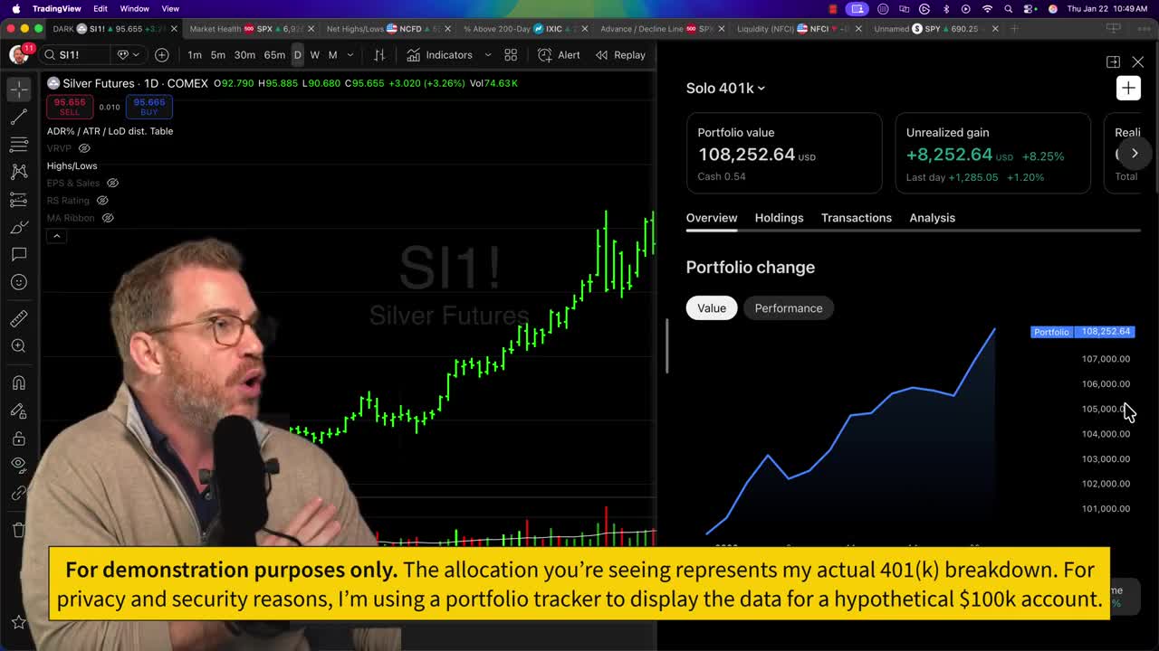 Silver Futures (SI1!) daily candlestick chart showing strong upward trend at $95.655, alongside a Solo 401k portfolio dashboard showing $108,252.64 value with +8.25% unrealized gains