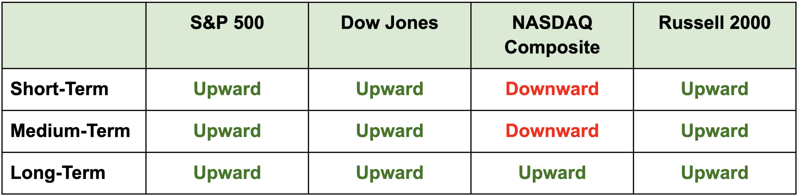 This Won’t Help You Make Money