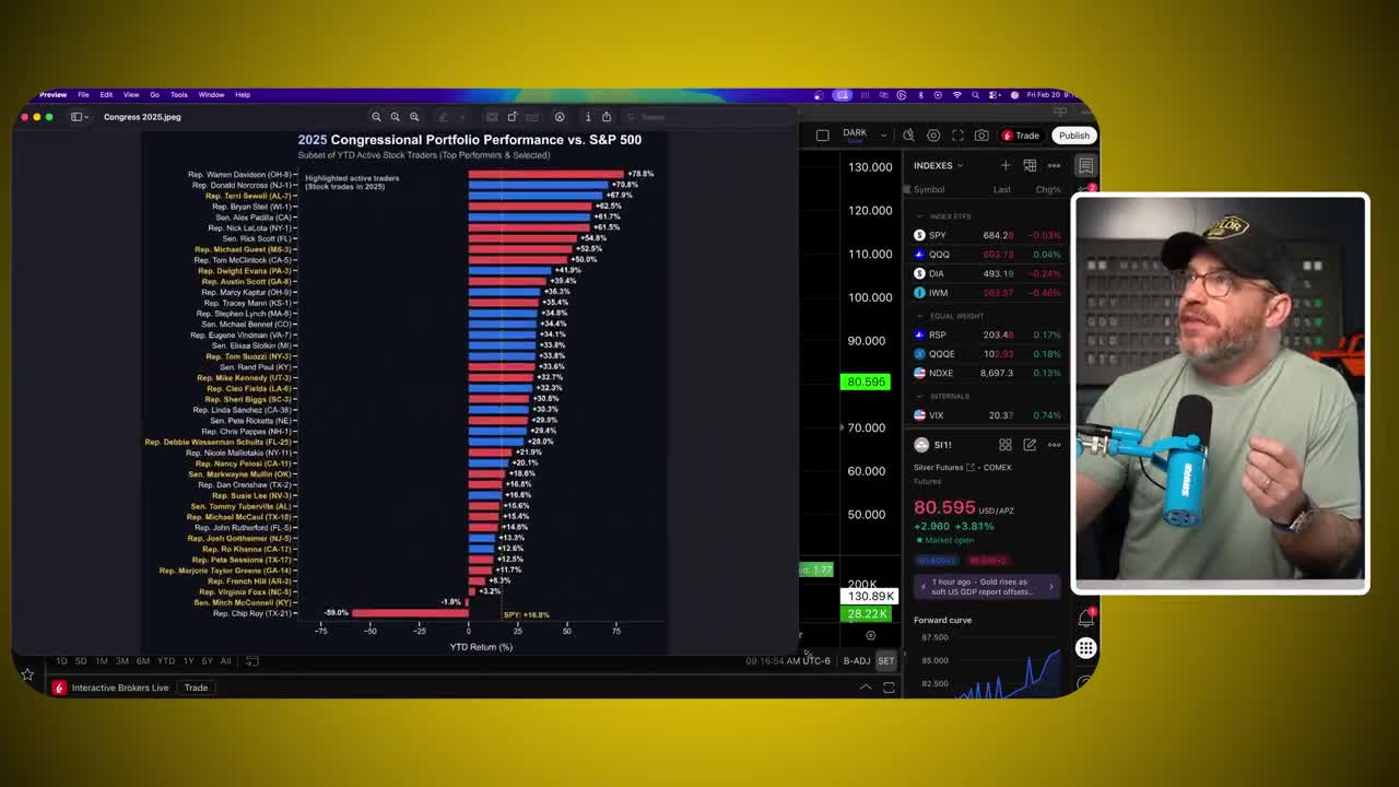 2025 Congressional Portfolio Performance vs. S&P 500 showing top performers with Rep. Warren Davidson leading at +78.8% return, compared to SPY benchmark of +16.8%