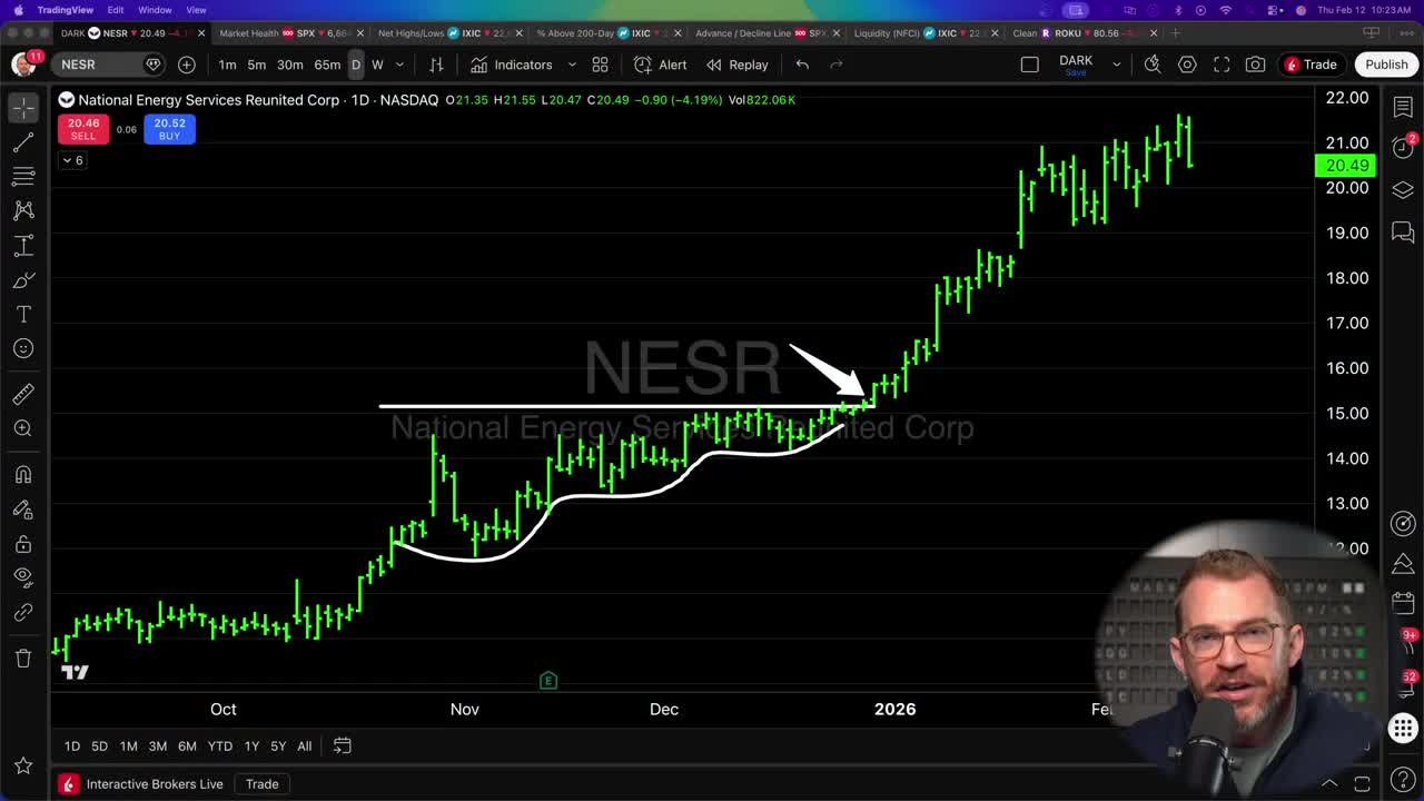 Daily candlestick chart of NESR (National Energy Services Reunited Corp) showing price rally from around $12 to $20.49, with a white arrow indicating the ideal buy point near $16