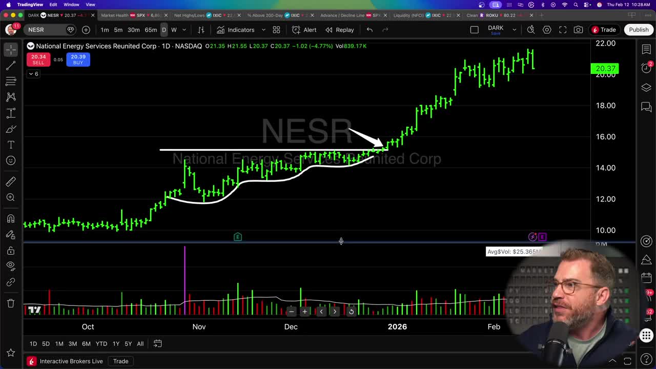 NESR (National Energy Services Reunited Corp) daily candlestick chart showing breakout from consolidation zone, with volume bars highlighting high volume during initial run-up versus lower volume during consolidation