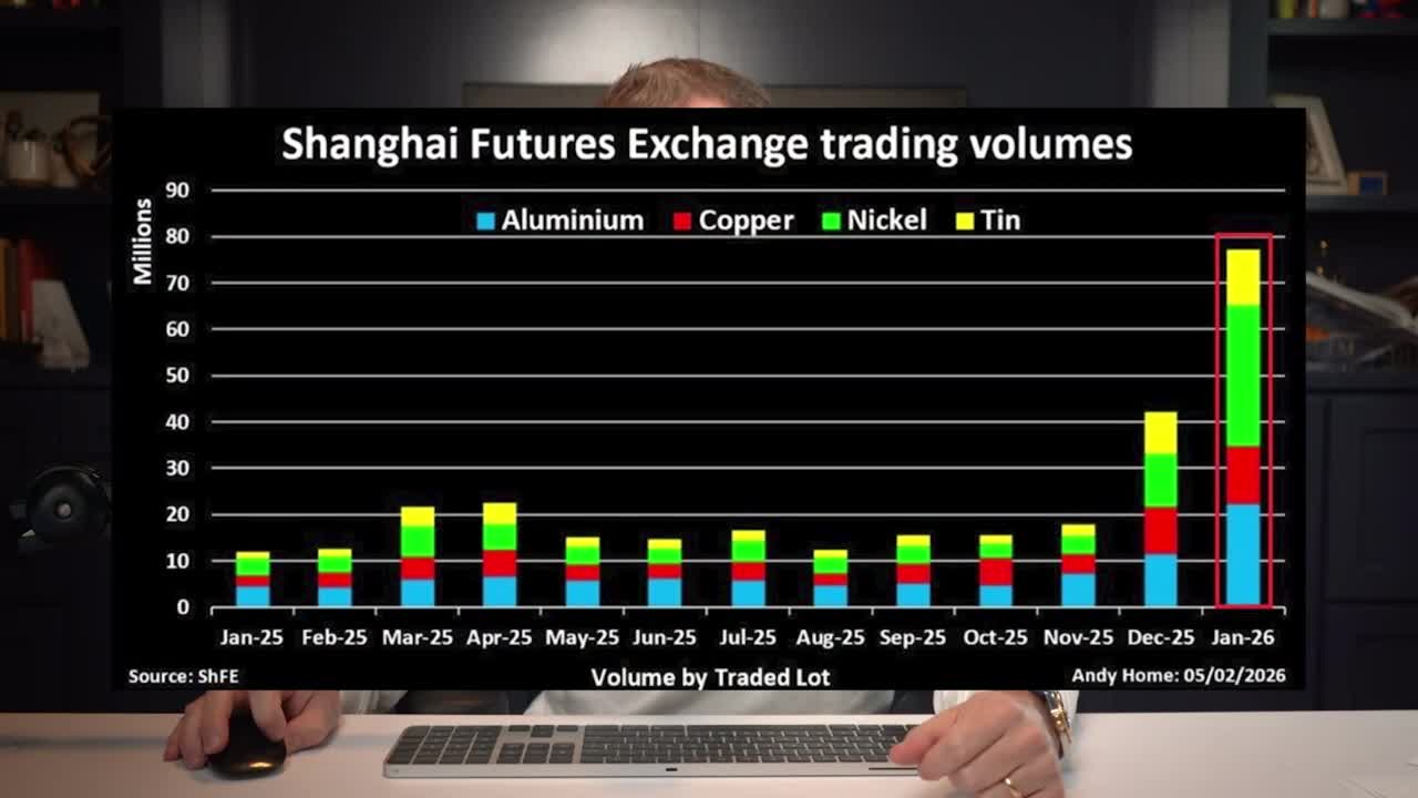 Shanghai Futures Exchange trading volumes bar chart showing dramatic spike to approximately 78 million lots in January 2026 for Aluminum, Copper, Nickel, and Tin compared to 10-20 million lots in prior months