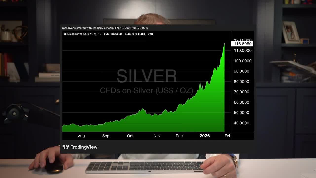 Silver price chart showing parabolic rise from approximately $40 to $116.60 per ounce between August 2025 and February 2026