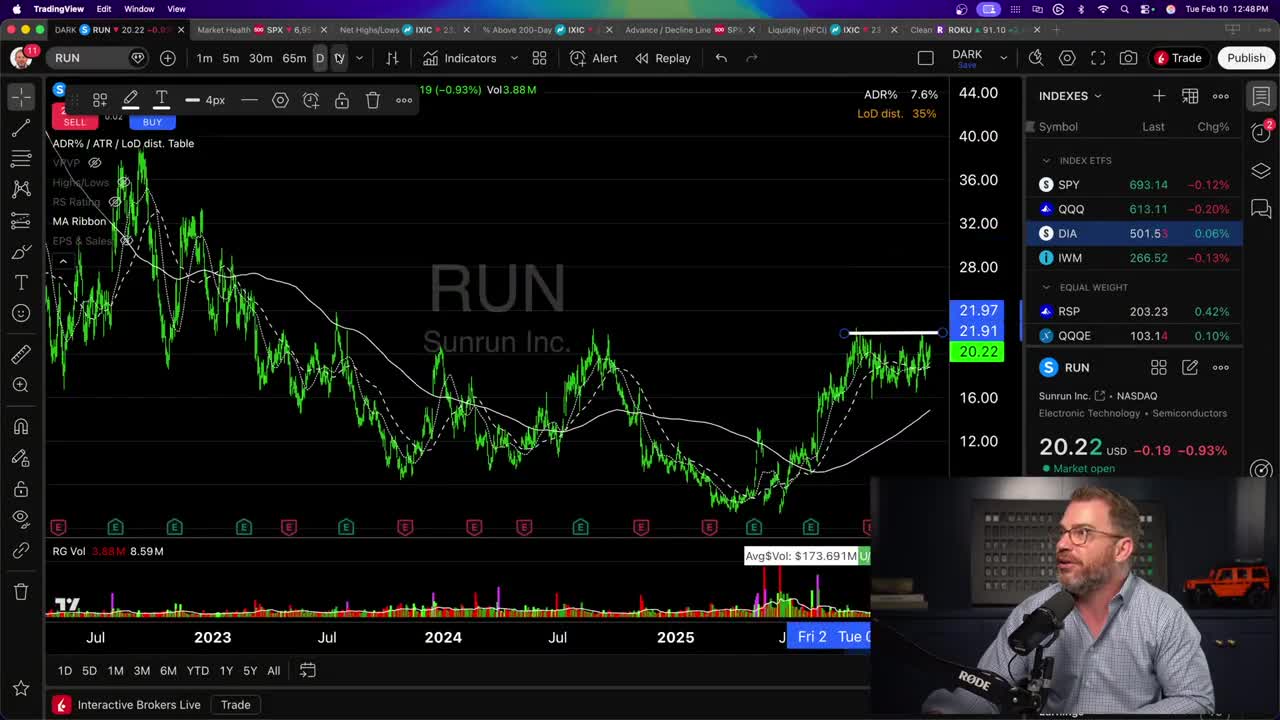Sunrun Inc. (RUN) weekly candlestick chart showing a 2-year Stage 1 base formation from 2022-2025, with price currently at $20.22 and a 200-day moving average ribbon
