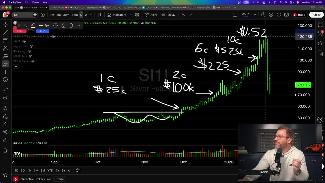 Silver Futures (SI1!) weekly chart showing parabolic move from $50 to $120+ with handwritten annotations demonstrating pyramid trading strategy from 1 contract ($25k) to 10 contracts ($1.52M)