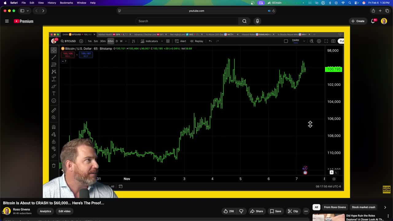 Inverted Bitcoin/USD candlestick chart showing price action with bearish breakdown pattern