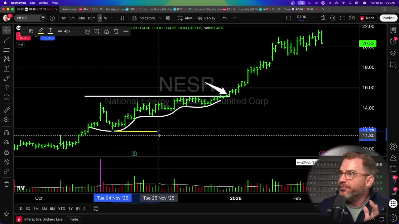 NESR (National Energy Services Reunited Corp) weekly candlestick chart showing breakout from consolidation pattern with stop-loss level marked