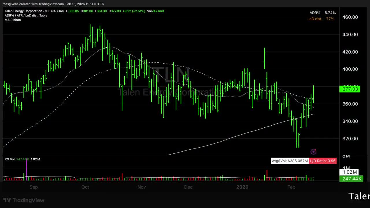 Talen Energy Corporation (TLN) daily candlestick chart showing price at $377.03, up 2.51% on the day, with MA Ribbon indicator displaying recent recovery from December lows around $320