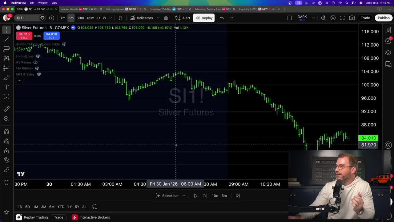 5-minute Silver Futures (SI1!) candlestick chart showing dramatic price crash from approximately $116 down to $84, displaying the 'bloodbath' of stop losses and forced liquidations