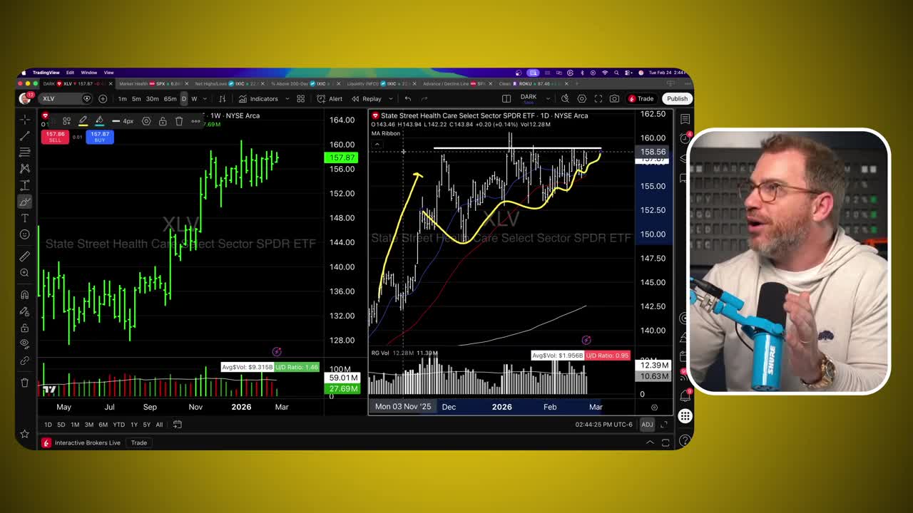 XLV (Health Care Select Sector SPDR ETF) weekly and daily charts showing a shallowing consolidation pattern with trendlines indicating compressing pullbacks