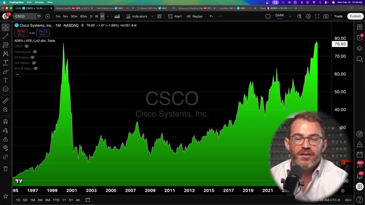 Cisco Systems (CSCO) monthly chart from 1995-2024 showing the massive dot-com bubble peak near $80 in 2000, followed by a crash to around $10, and a 24-year recovery back to current levels of $76.85