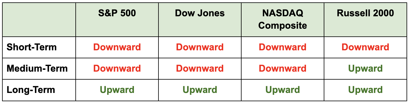 Find a Way to Close This Trading “Gap” Find a Way to Close This Trading “Gap”