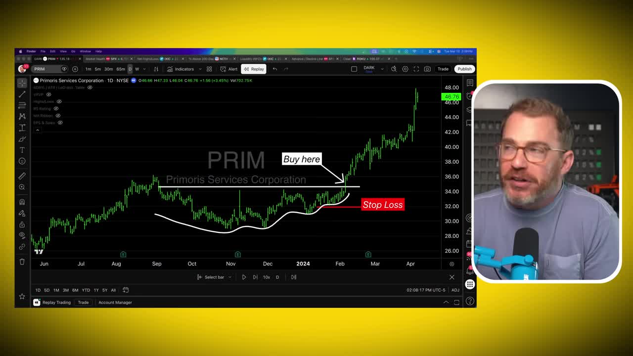 Daily candlestick chart showing a breakout trading pattern with a hand-drawn shallowing base pattern, buy point at resistance around $35, and stop loss level marked