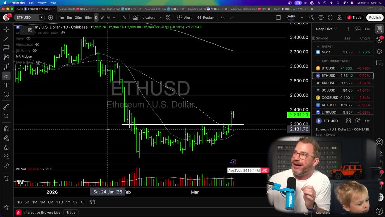 Daily candlestick chart for Ethereum (ETH/USD) on Coinbase showing a shallowing base pattern near the $2,100-$2,400 support zone, with MA Ribbon and drawn curve highlighting supply exhaustion