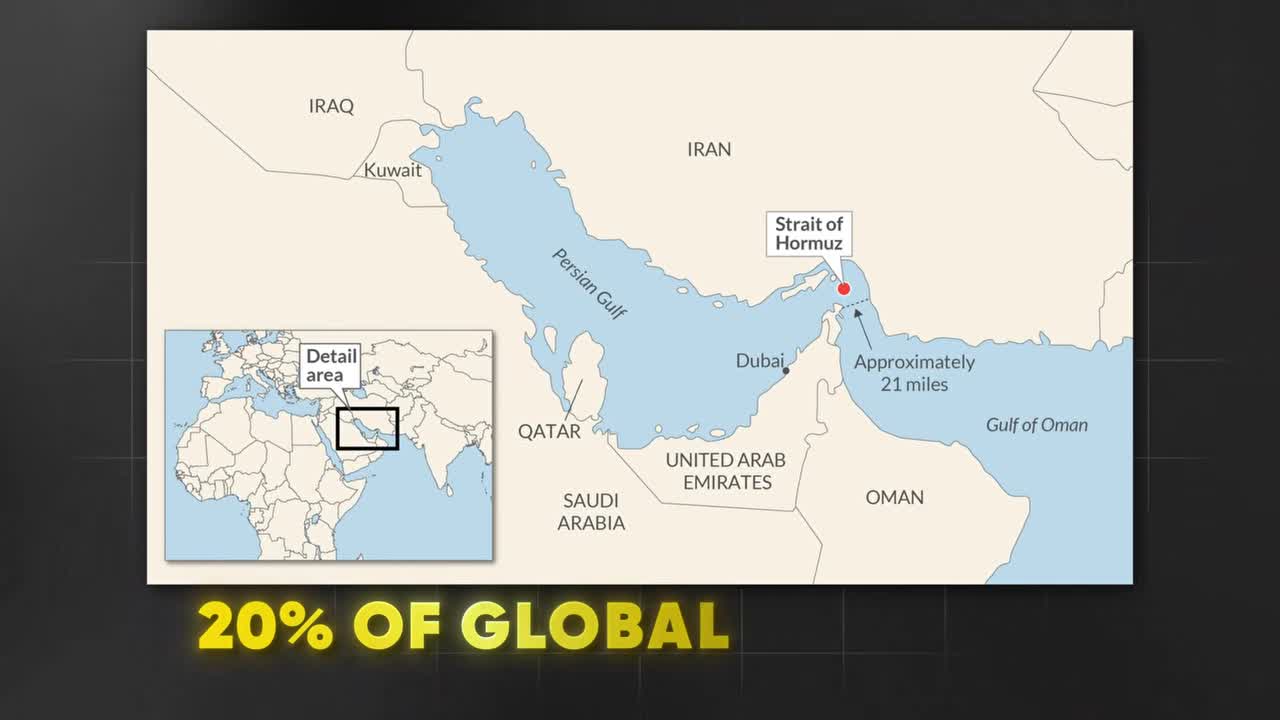 Map of the Middle East highlighting the Strait of Hormuz, showing its location between Iran and Oman, with surrounding countries including Iraq, Kuwait, Qatar, Saudi Arabia, United Arab Emirates, and Dubai labeled