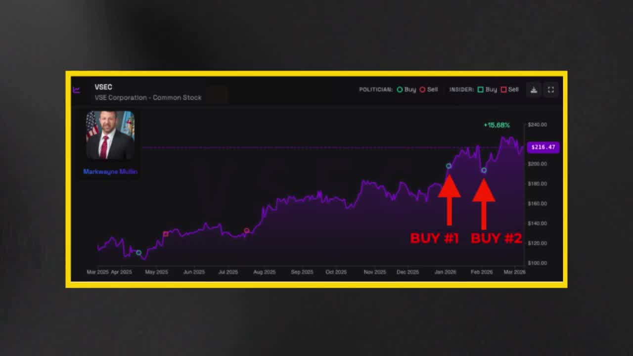 Line chart of VSE Corporation stock price showing a strong uptrend with two buy points by Senator Markwayne Mullin annotated.